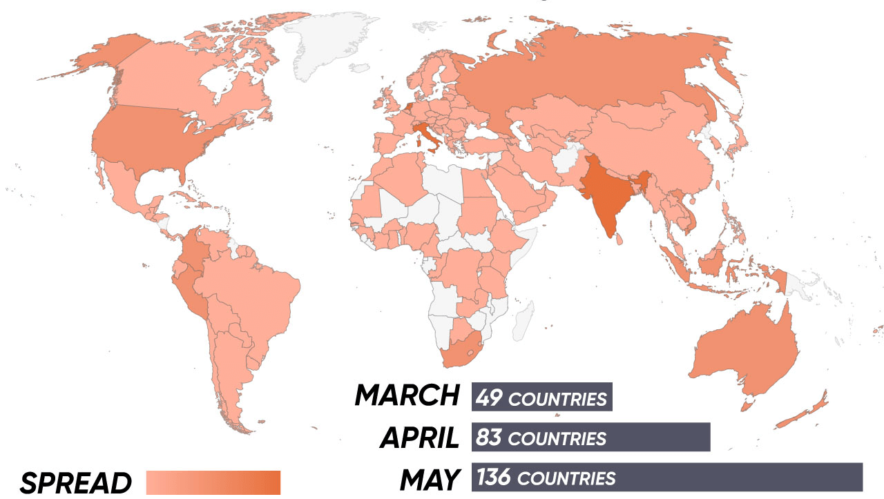 Breaking - Bobcoin participants in 136 countries!